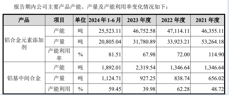 热点 第813页