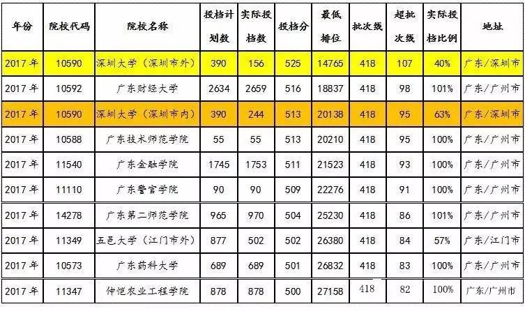 广东省2014年高考，回顾与前瞻