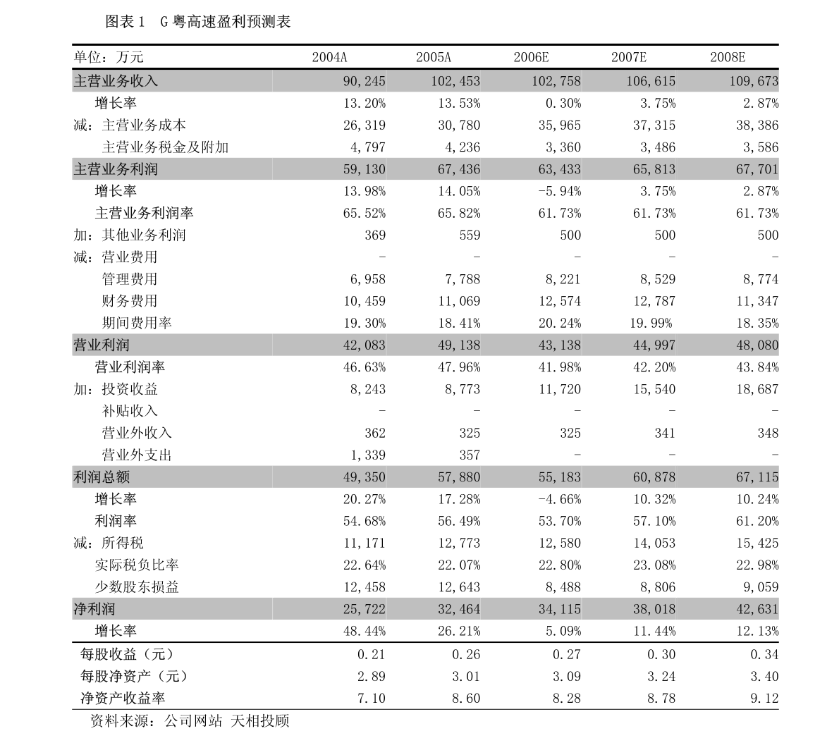 广东丰太有限公司，卓越的企业典范