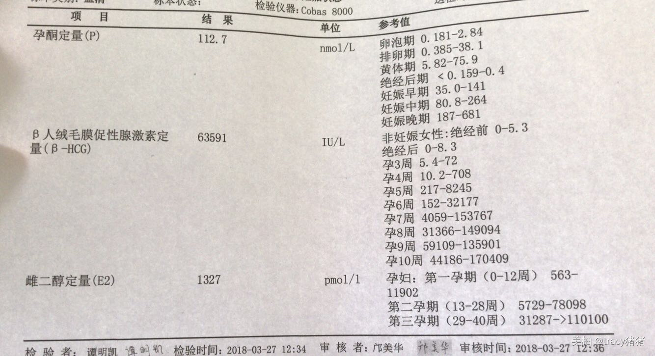 孕一个月孕酮正常值及其重要性