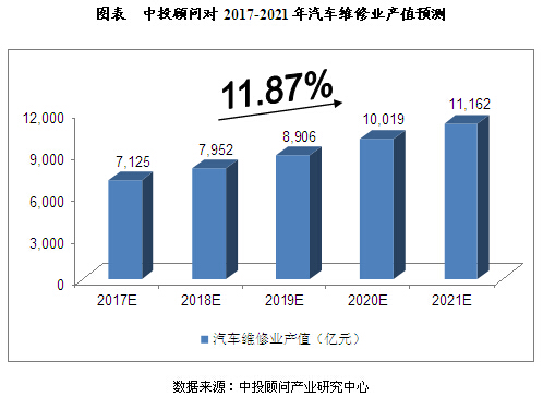 广东省汽修厂的发展与现状