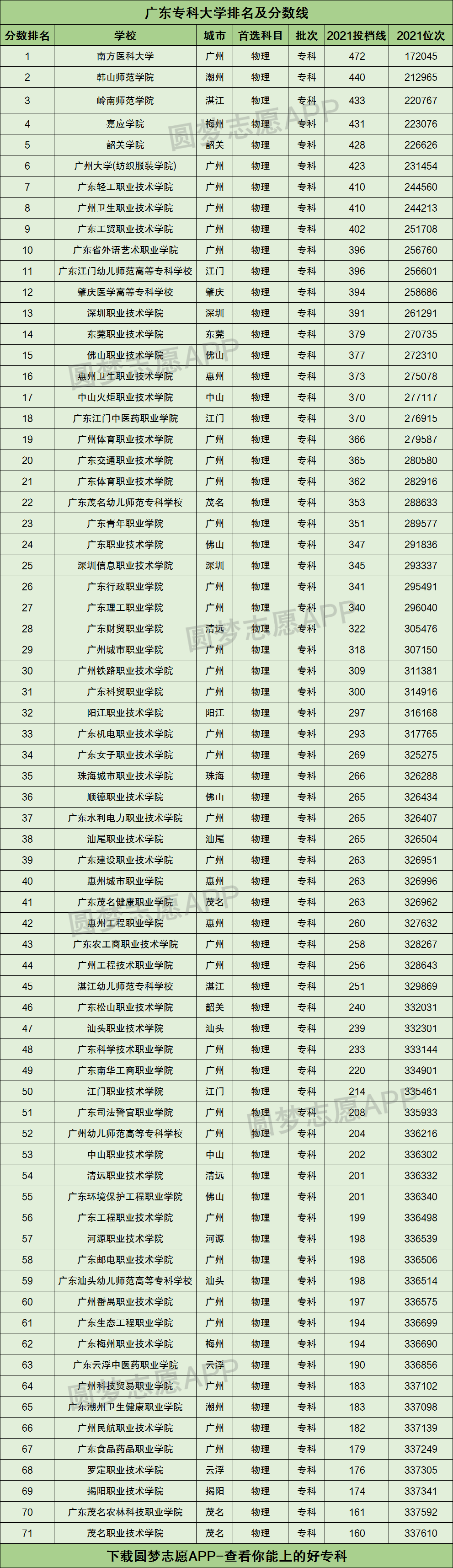 广东省大专院校排名函数，深度解析与探讨