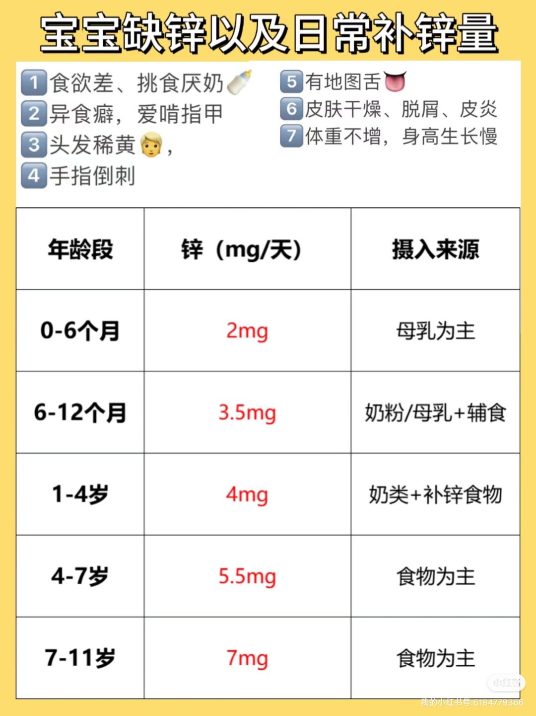 关于8个月宝宝缺锌吃什么的探讨