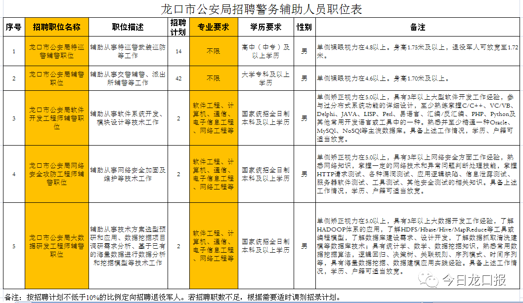 广东省警察选岗公示，公正公开，打造阳光警务