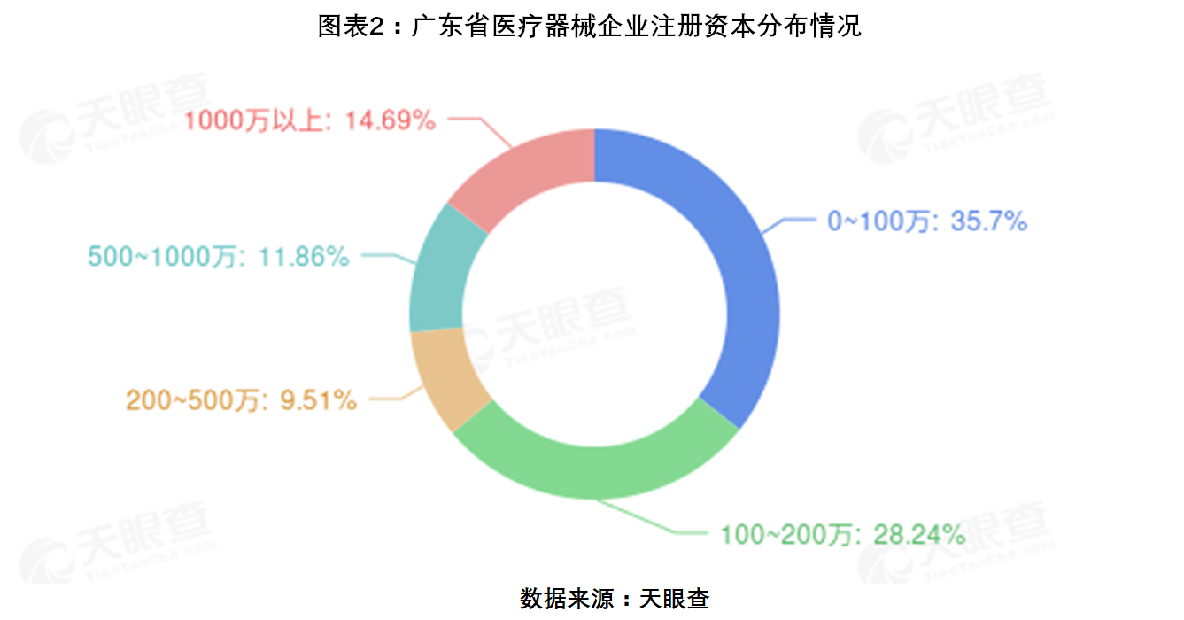 广东省医疗器械行业发展概况