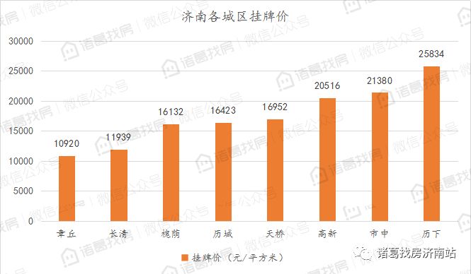 济南房产网二手房市场深度解析