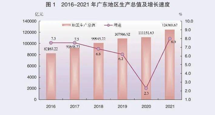 广东省发展总体情况报告