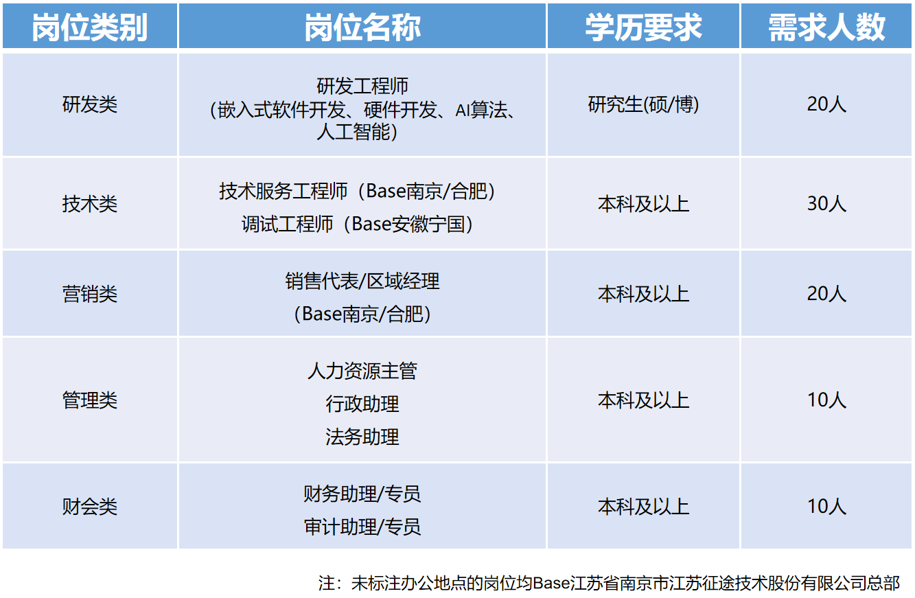 江苏风云科技薪资待遇概览