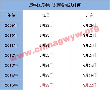 关于广东省公务员考试时间的深度解析——以2018年为例