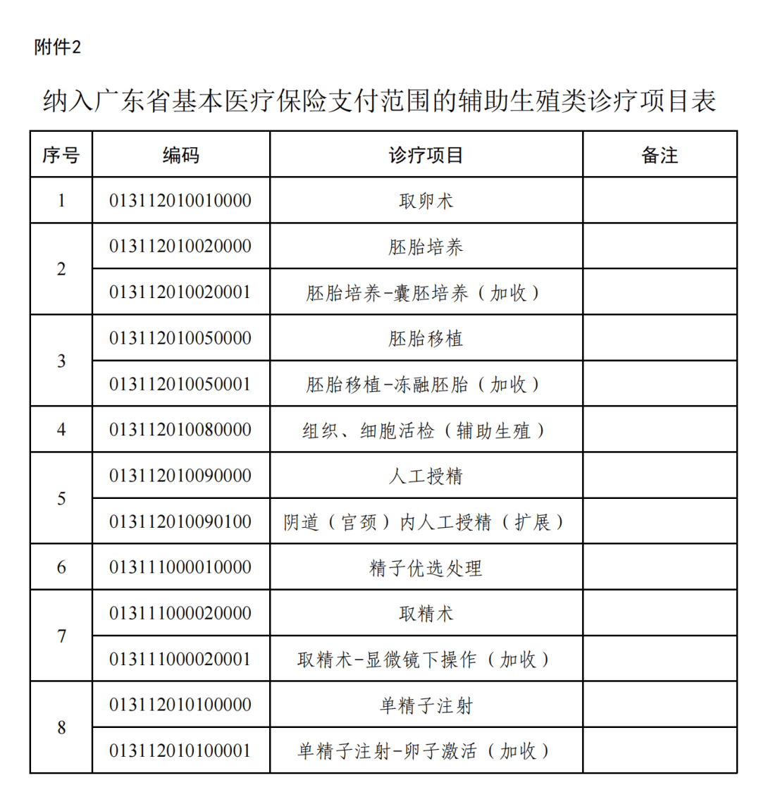 关于广东省医保无法注销的问题解析