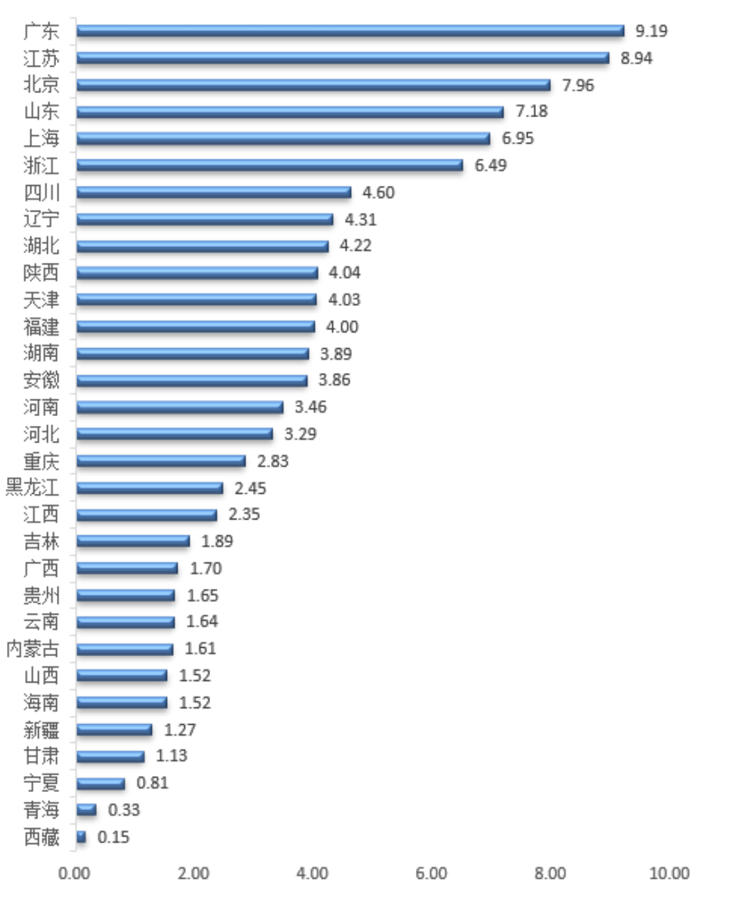 江苏与广东科技水平的蓬勃发展