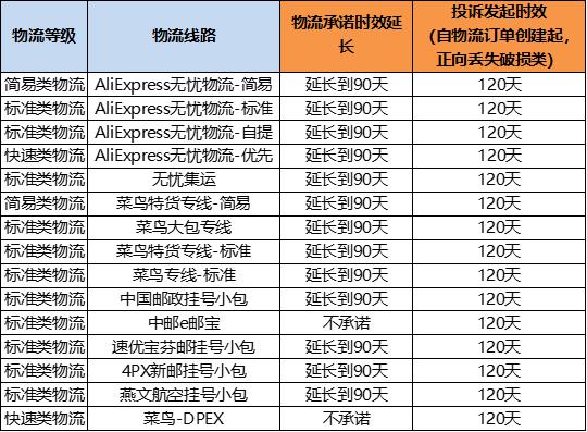 江苏发货到广东省的物流时效解析