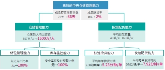 广东省职称管理系统，构建高效、智能的职称管理新体系