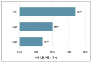 广东省金库门分销，探索与前景展望