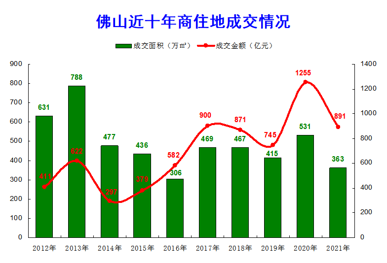 广东佛山房产，繁荣与发展中的房地产市场