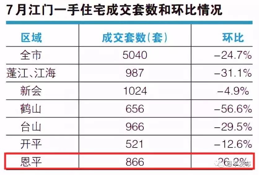 广东省恩平市二手房市场深度解析