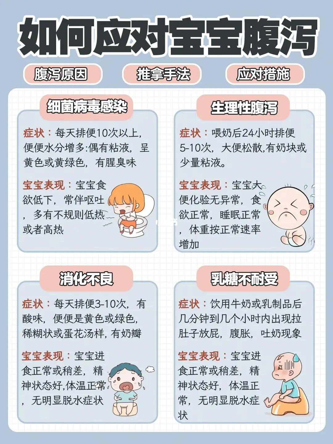 如何应对半个月宝宝拉肚子的问题