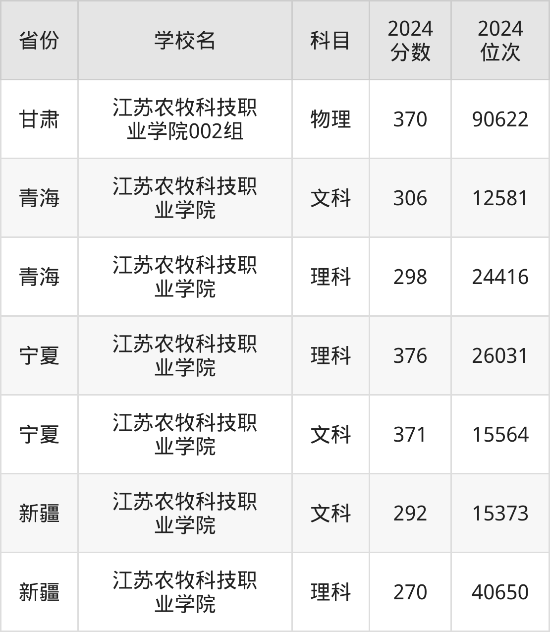 江苏农牧科技学校评分，深度探究其教育质量与教学环境