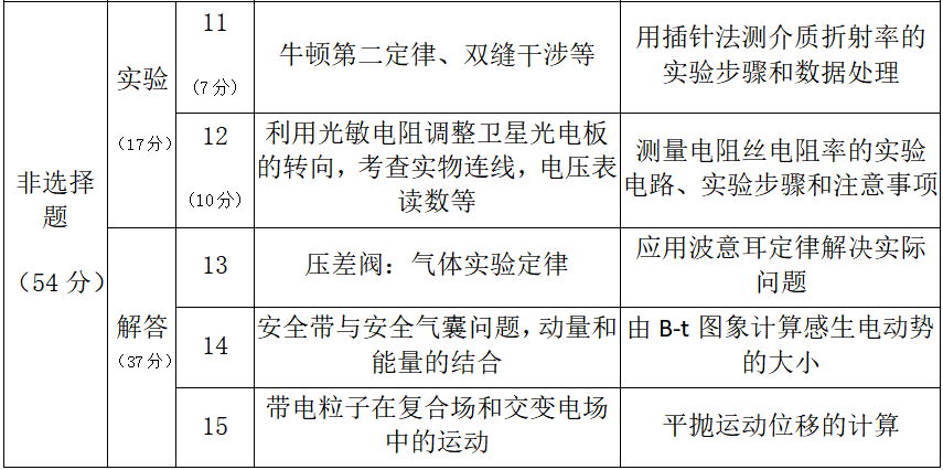 广东省临床研究质量，卓越的追求与不断的探索