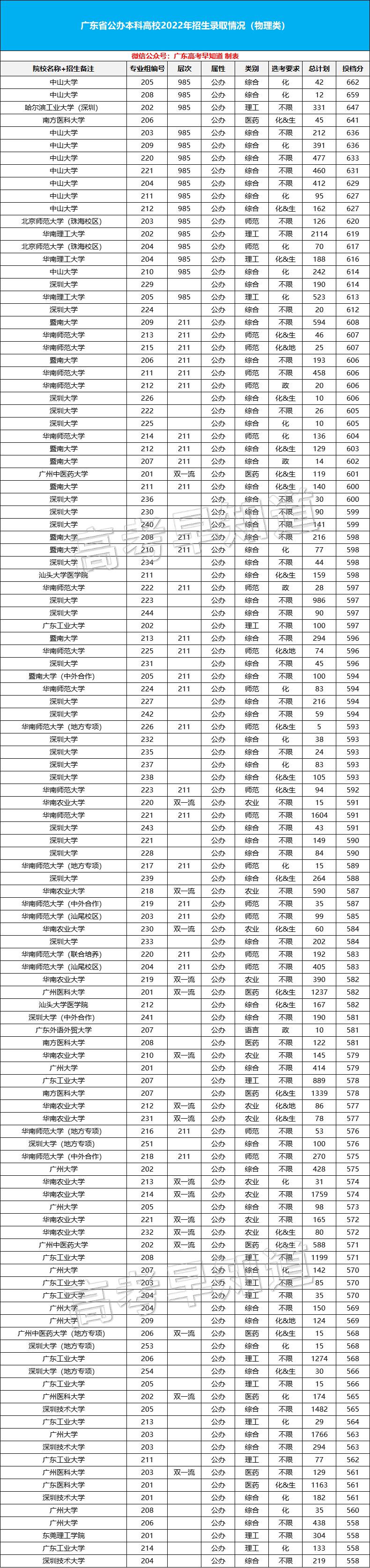 广东省考分数线查询指南