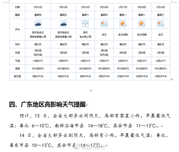 广东省未来十五天天气预报详解