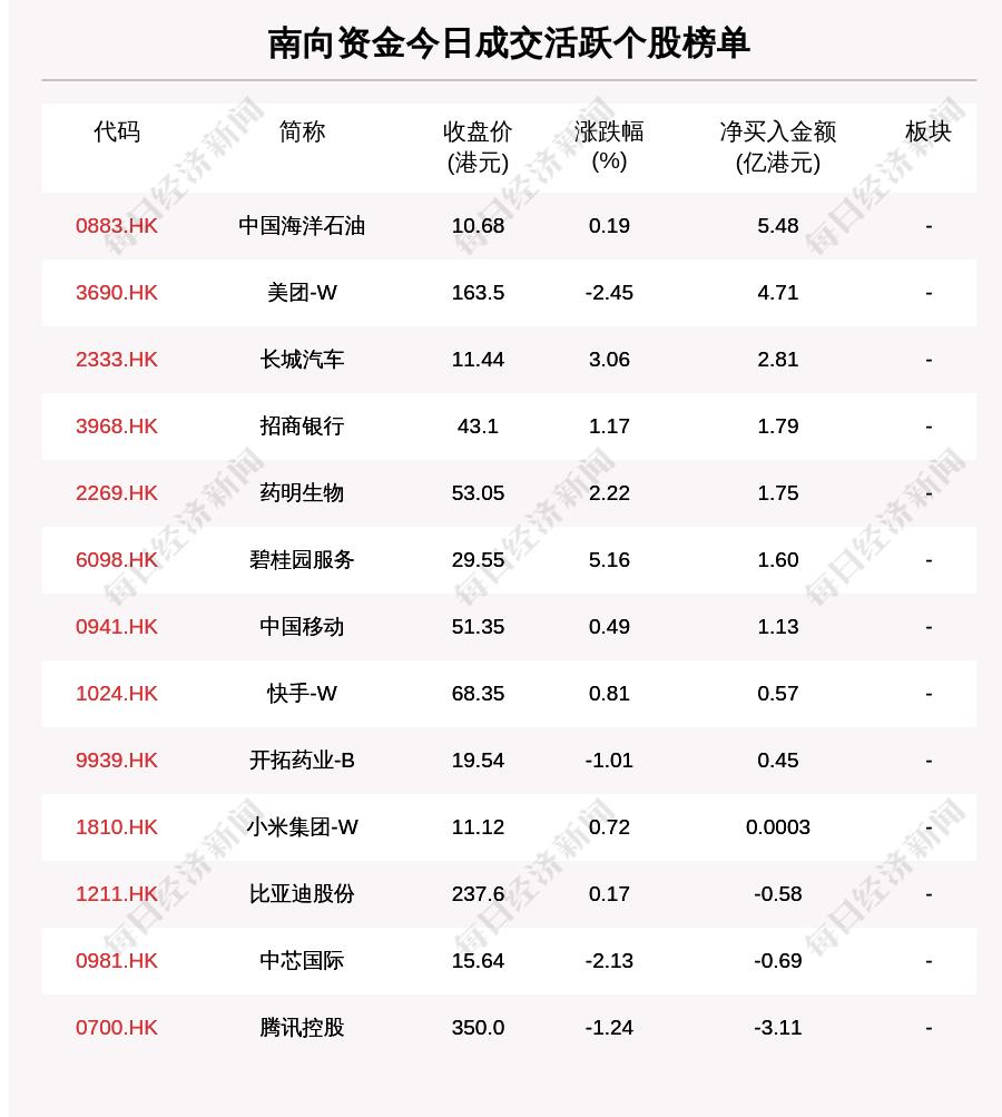 广东省公积金贷款提取详解