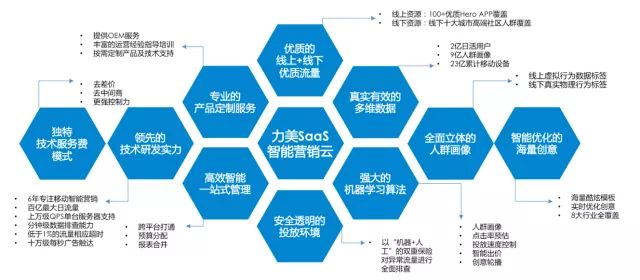 广东省全网营销服务，探索前沿，引领未来营销趋势