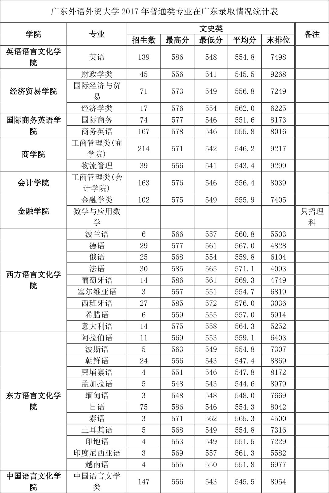 广东省高考分数分析与解读