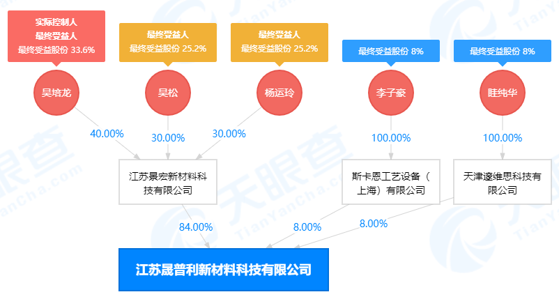 江苏东普科技工资，探究与发展