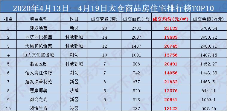 太仓房产均价，市场分析与未来展望