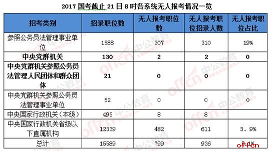 2016国考广东省职位概览