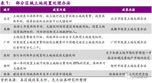 土地置换房产，现代城市发展的策略与实践