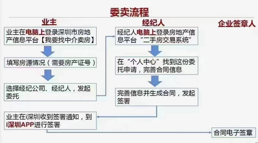 如何开设房产中介公司，从起步到成功的全面指南