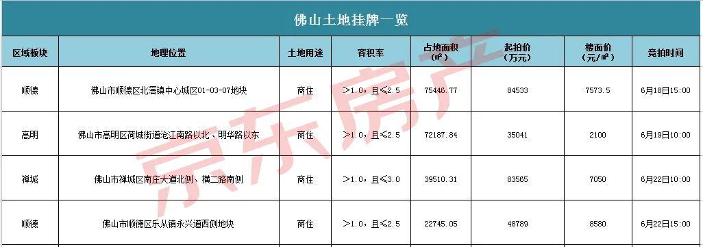 禅城房产查询，探索禅城区房产市场的便捷途径