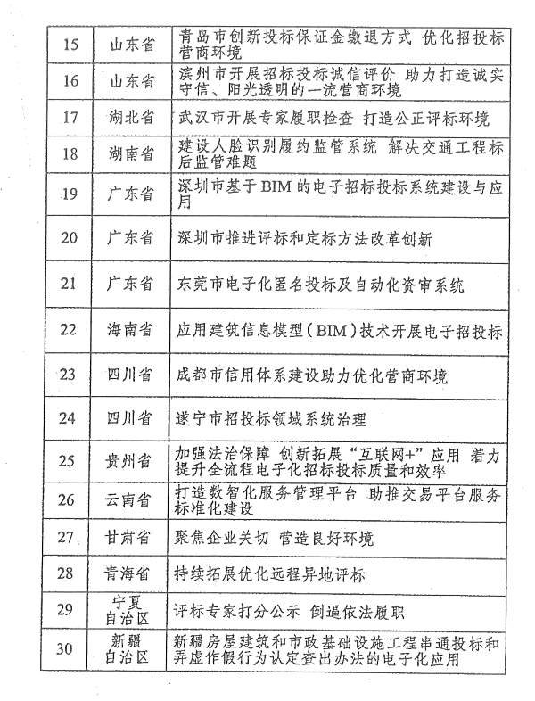 广东省投标监督网，构建透明、公正的招投标环境