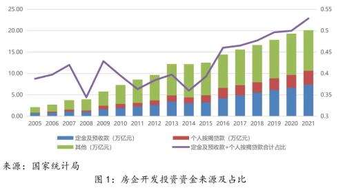 解析2014年房产政策及其对房地产市场的影响