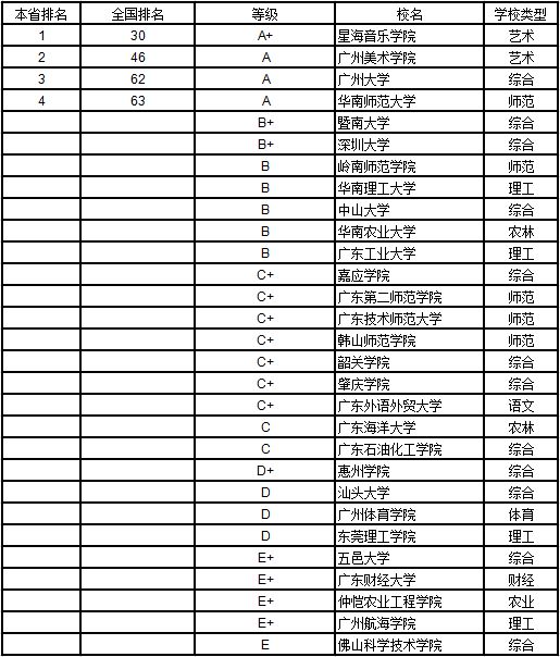 广东省的3A学校排名详解