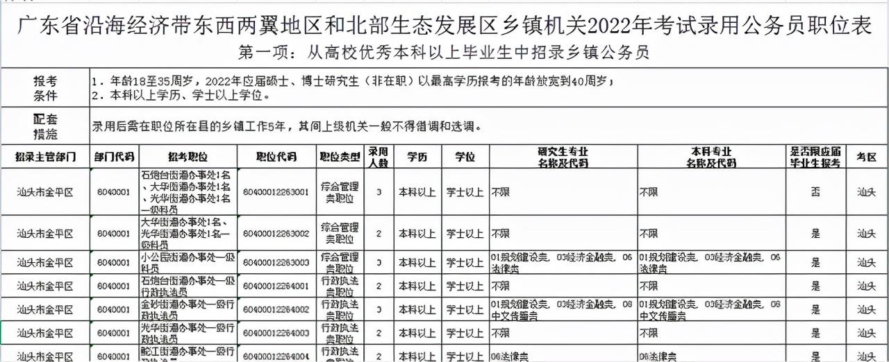 广东省考申论与公务员职业的发展之路