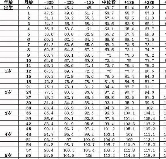 六个月宝宝的体重，生长与发展监测的重要一环