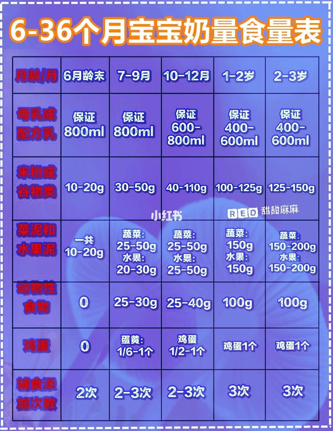 关于14个月宝宝的奶量分析