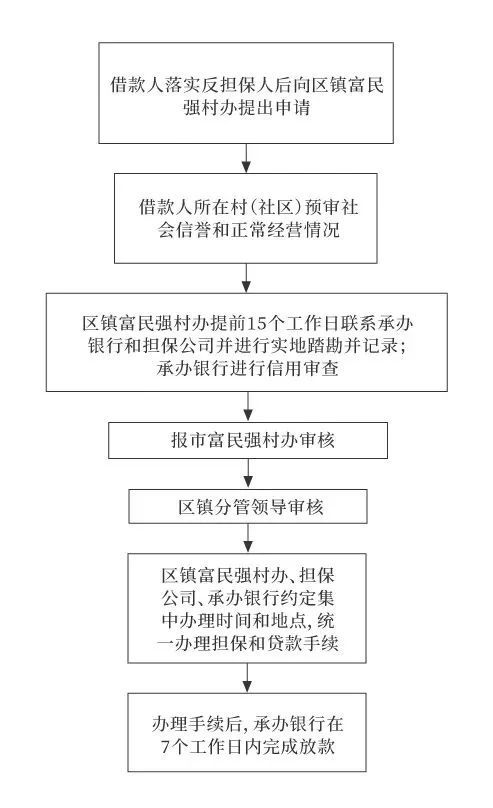 房产抵押程序详解