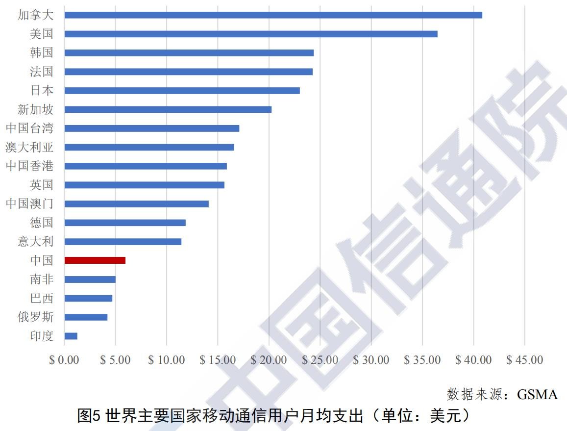 一个月话费多少，探究移动通信费用背后的因素