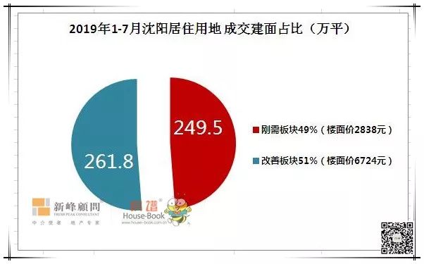 沈阳房产出租市场分析与发展趋势