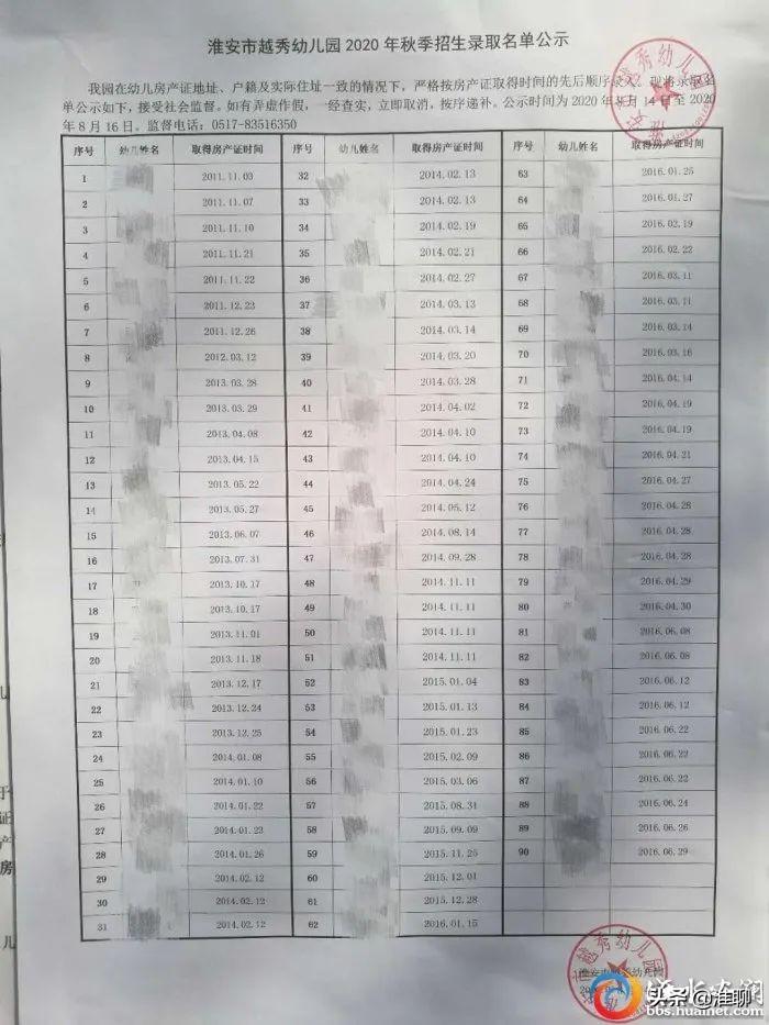 淮安房产新闻，市场走势、政策解读与热点关注