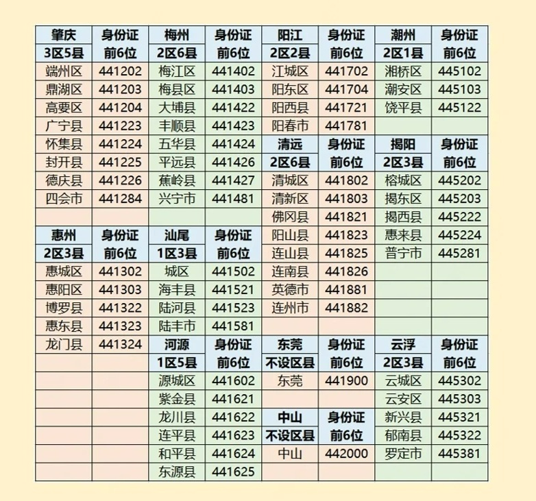 广东省的区号12363，探索与解析