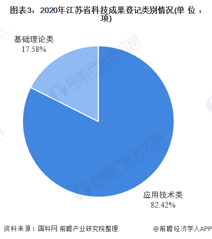 江苏省高校科技成果转化的现状与发展策略