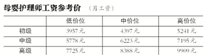 北京保姆的薪资水平，深度解析多少钱一个月