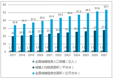 上海房产租售市场深度解析