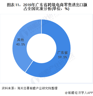 广东省电子商务的发展与影响