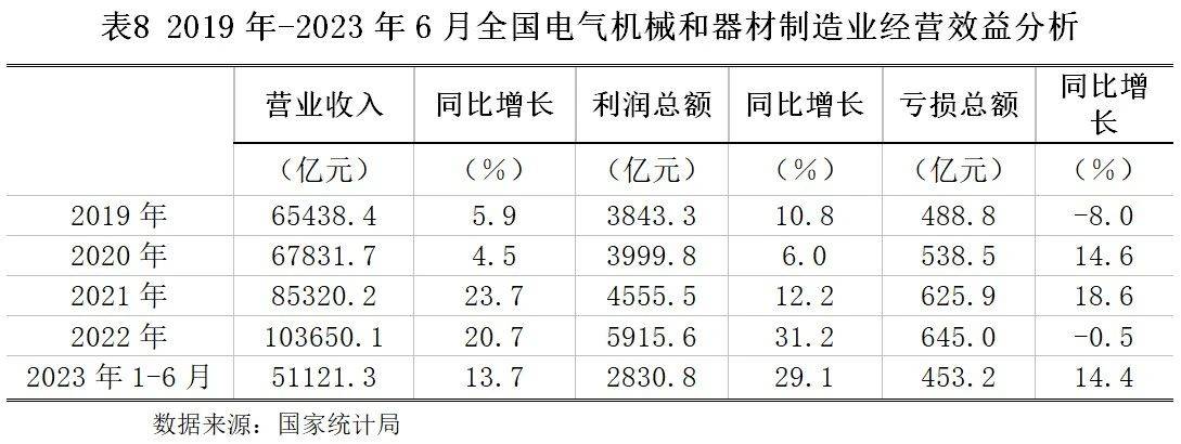 广东省机电设备的发展与现状